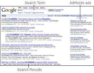 Google AdWords