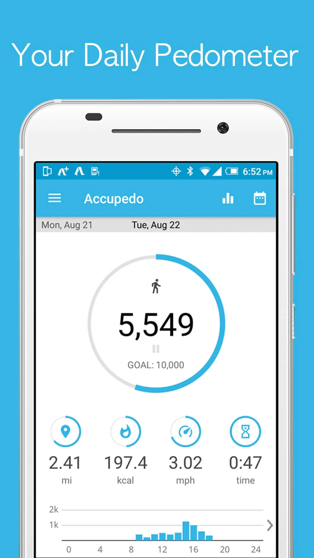 A screenshot of how Accupedo helps users track steps, distance, calories, and time.